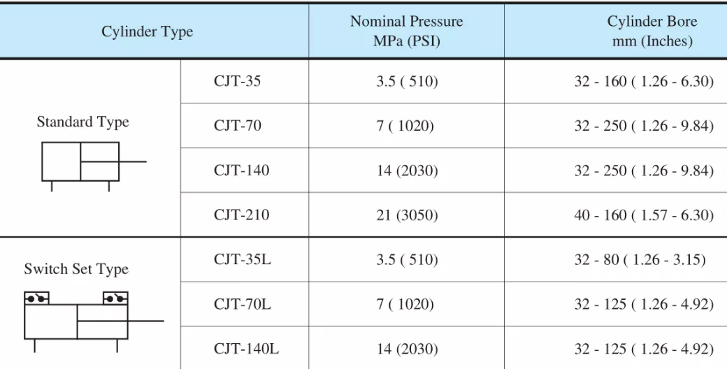 <a href='http://m.ijianle.cn' target='_blank'><u>油研液壓缸</u></a>