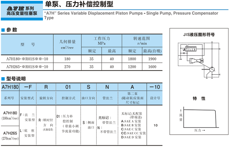 油研A7H系列高壓變量柱塞泵-單泵、壓力補償控制型參數(shù)及型號說明
