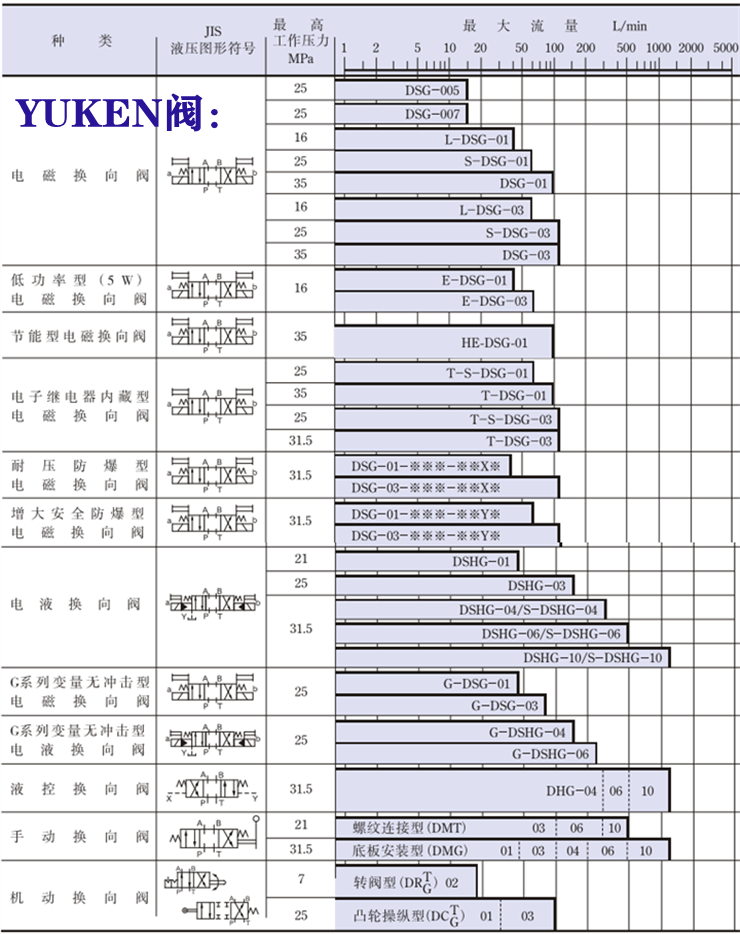 yuken電磁閥-<a href='http://m.ijianle.cn' target='_blank'><u>油研電磁閥</u></a>系列