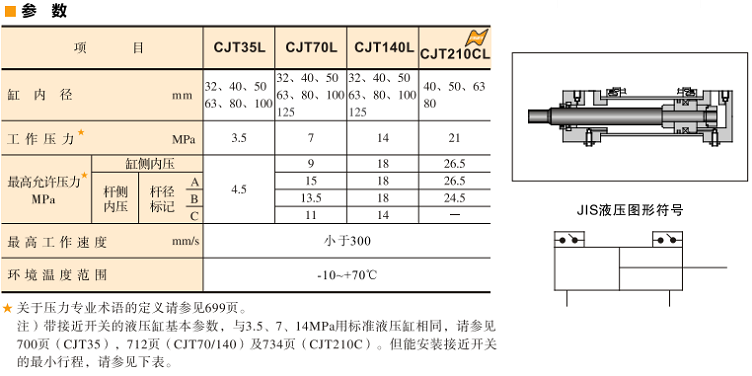 油研CJT35L、70L、140L