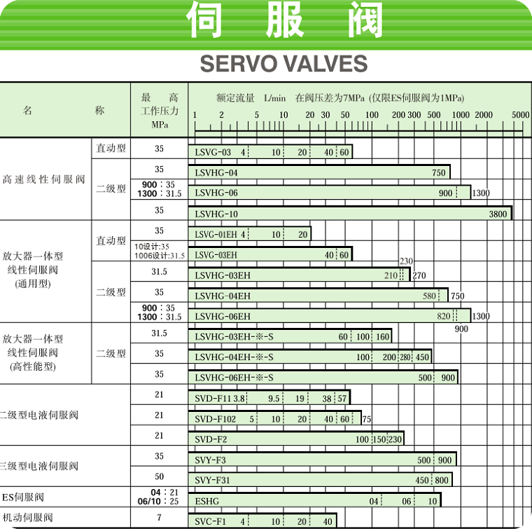 日本油研伺服閥